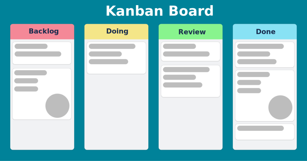 Kanban im Projektmanagement